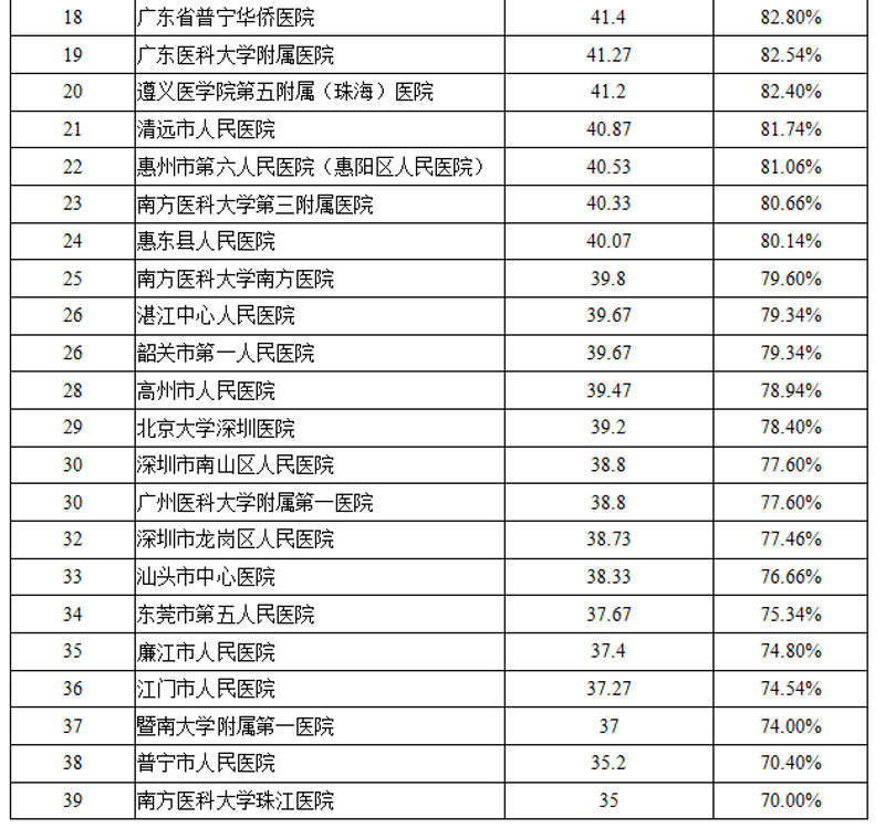 普宁网站建设